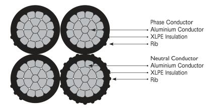 Cavi impacchettati antenna isolati Al/XLPE di AS/NZS 0.6/1 (1,2) chilovolt
