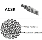 1 Kv ASTM Cavo conduttore in alluminio Acsr Aac Aaac Conduttori