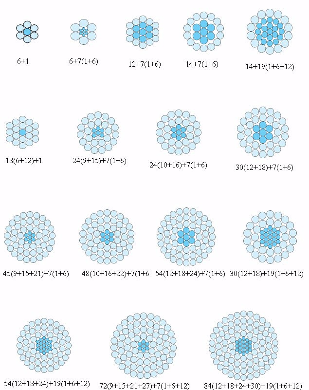 Diametro del conduttore 11.0mm di Aac Ant Acsr Drake All Aluminium 6