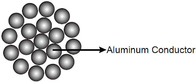 Coreopsis della tarantola di AAC tutto il conduttore di alluminio Table Size