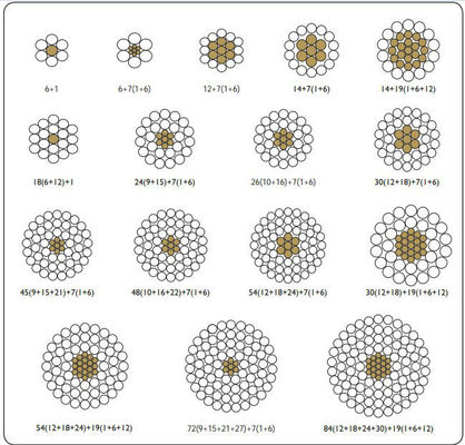 ASTM B524 Conduttore in Alluminio Rinforzato con Acciaio